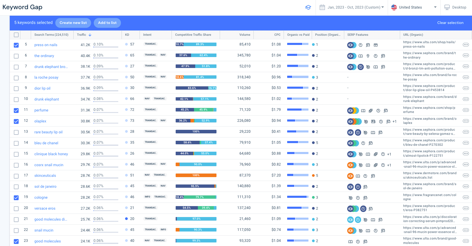 keyword-gap-analysis: create new list