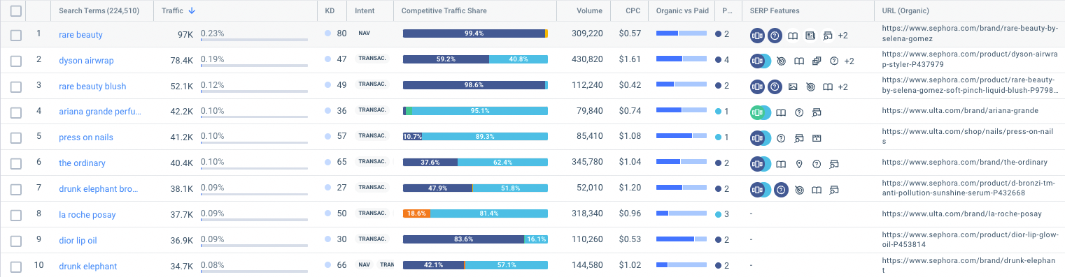 keyword-gap-analysis-keyword gap serp features