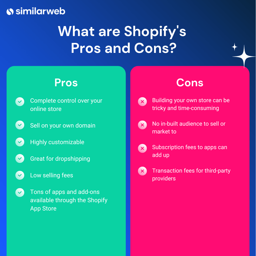 Pros and cons of Shopify