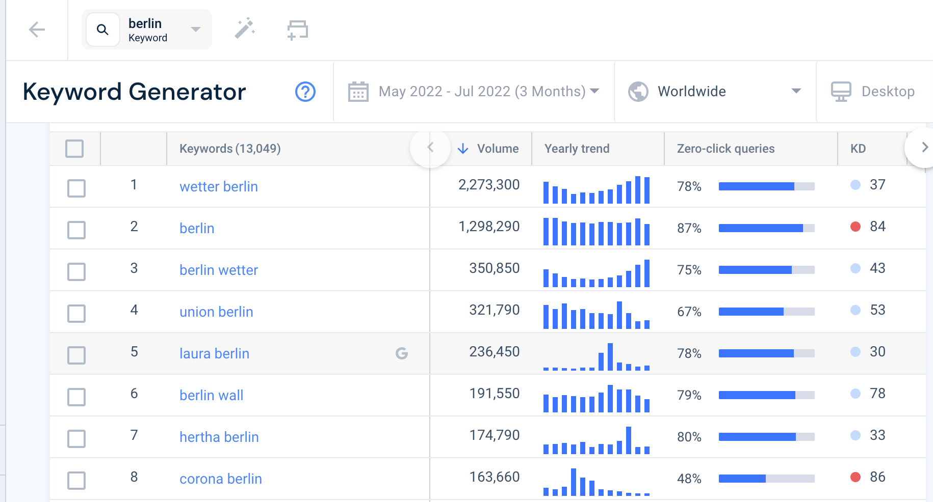 Screenshot of Similarweb keyword generator with zero-click percentage.
