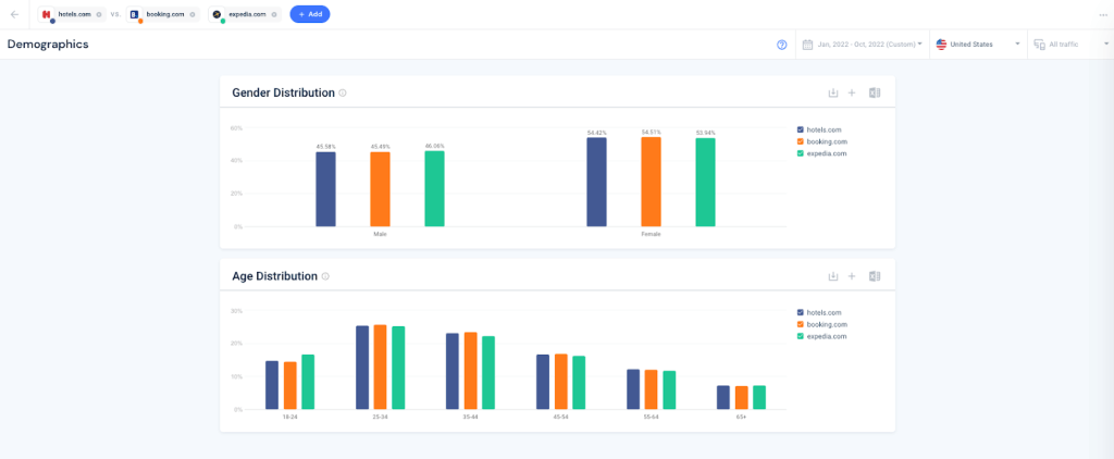 Demographic segmentation example