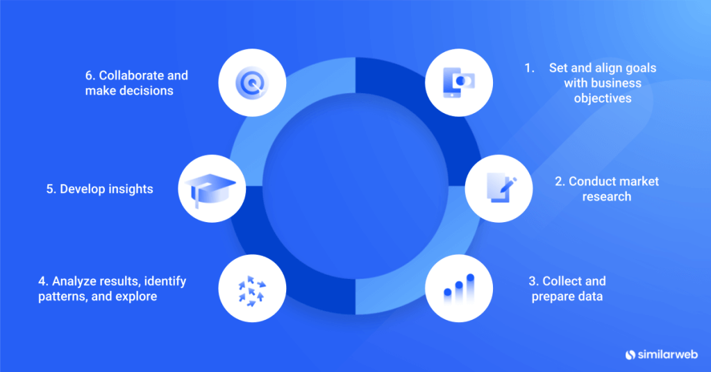 How to make data-driven decisions in business