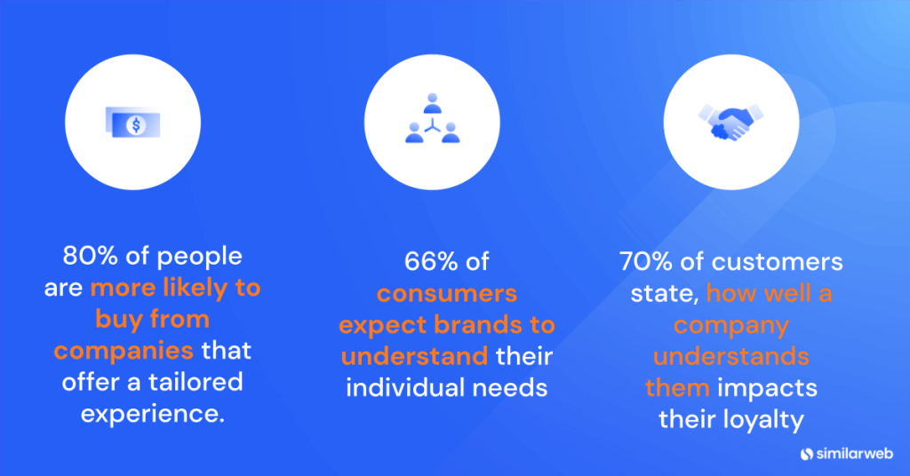 market segmentation stats