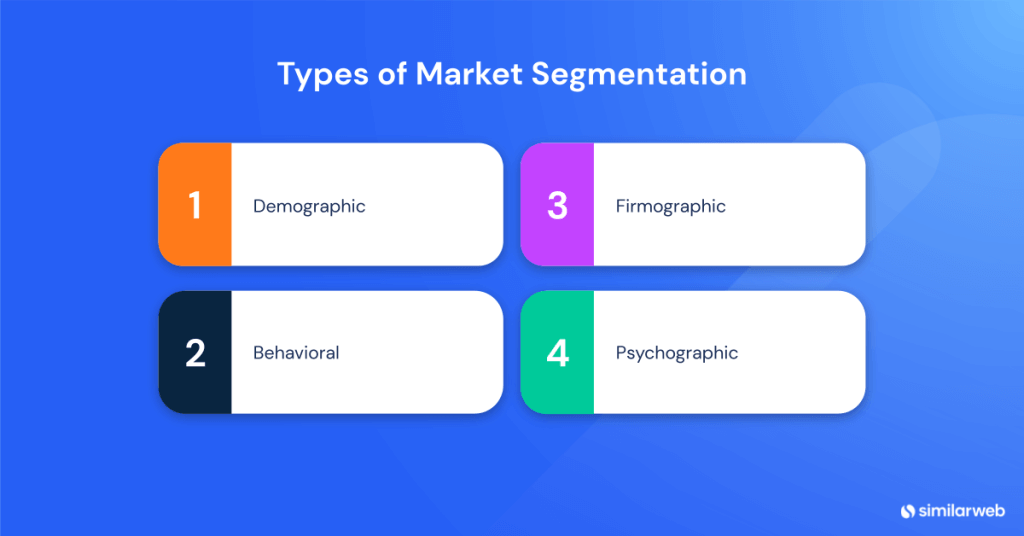 Market segmentation types