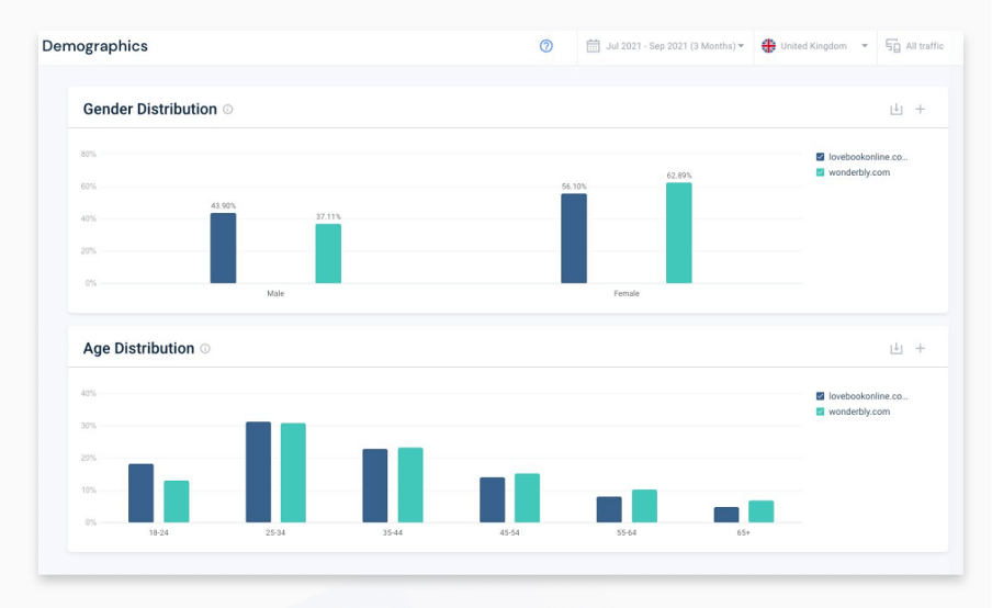 Wonderbly demographic segmentation example
