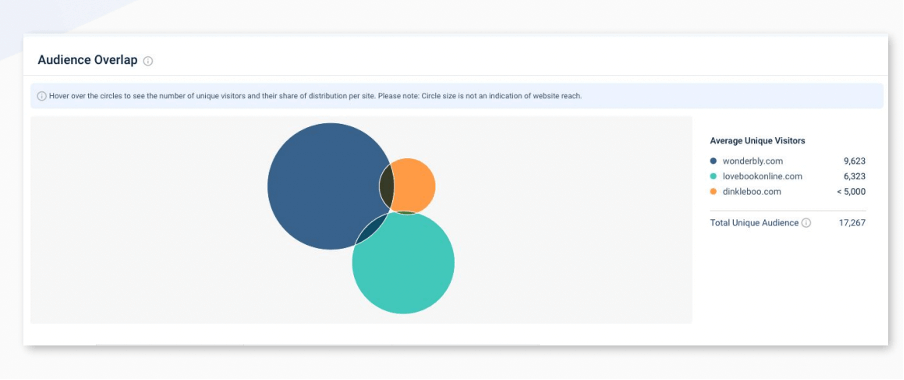 Wonderbly psychographic segmentation example