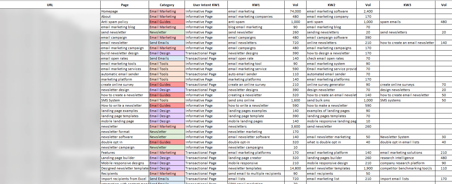 Keyword mapping