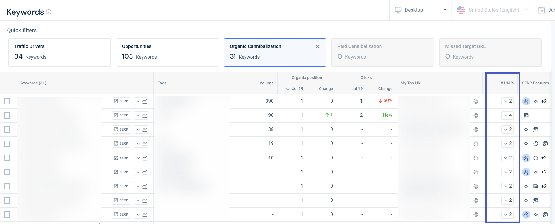 How to check keyword cannibalization in Similarweb Rank Tracker