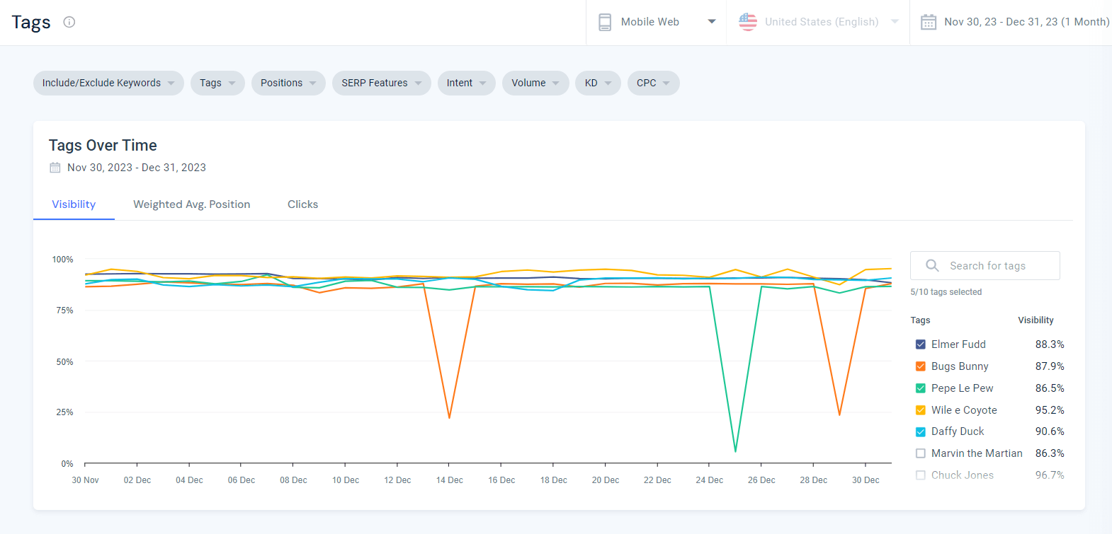 Similarweb's Rank Tracker Tags report