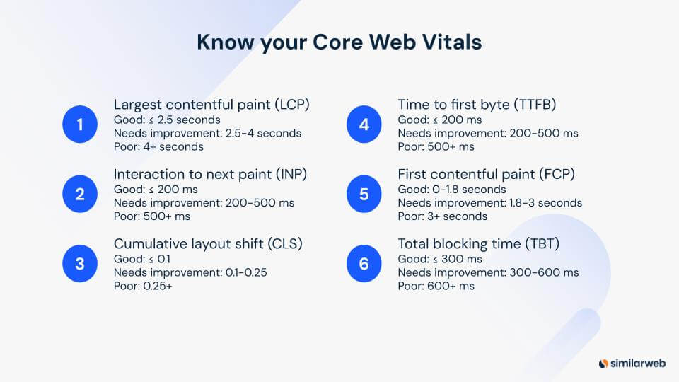 Know your Core Web Vitals
