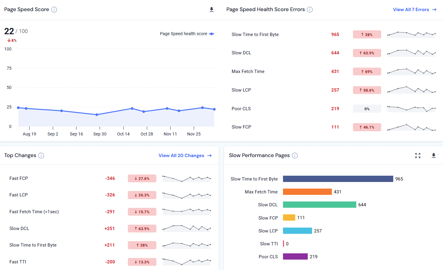 Similarweb Site Audit tool