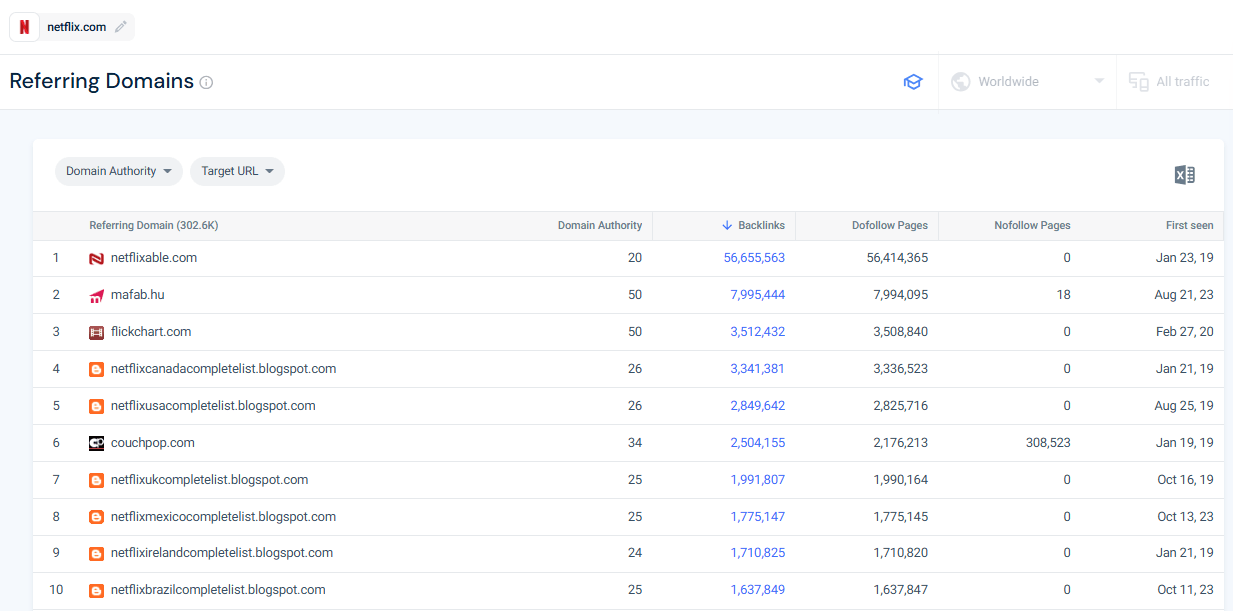 Referring Domains