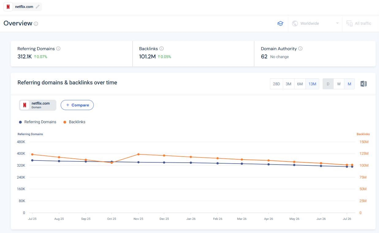Backlinks Overview