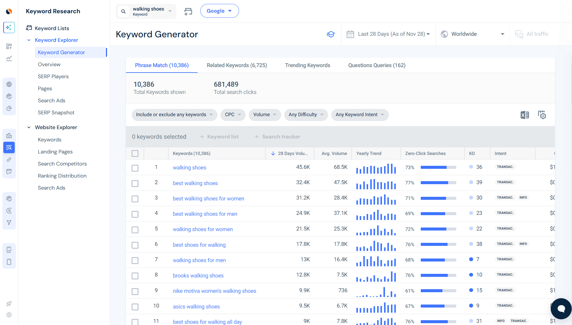 Keyword Generator