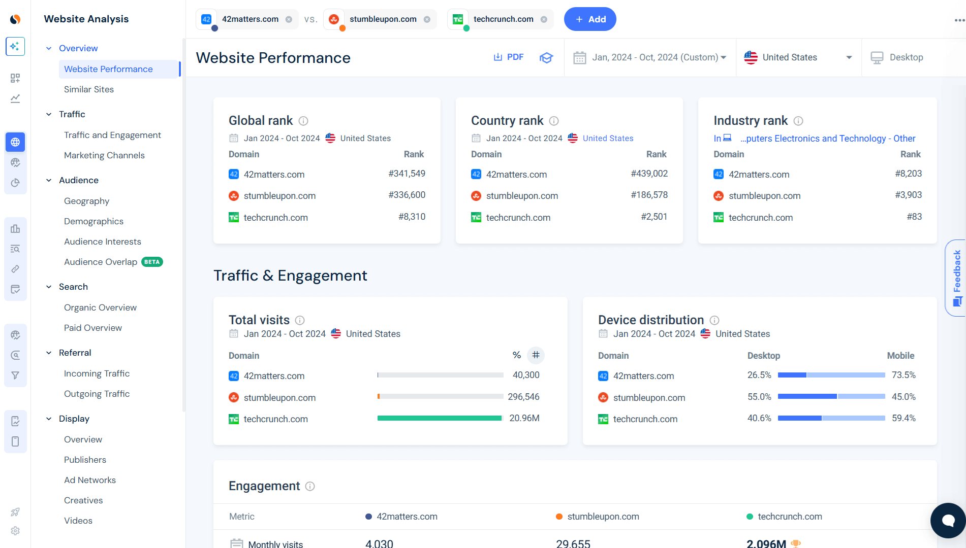SERP competitors