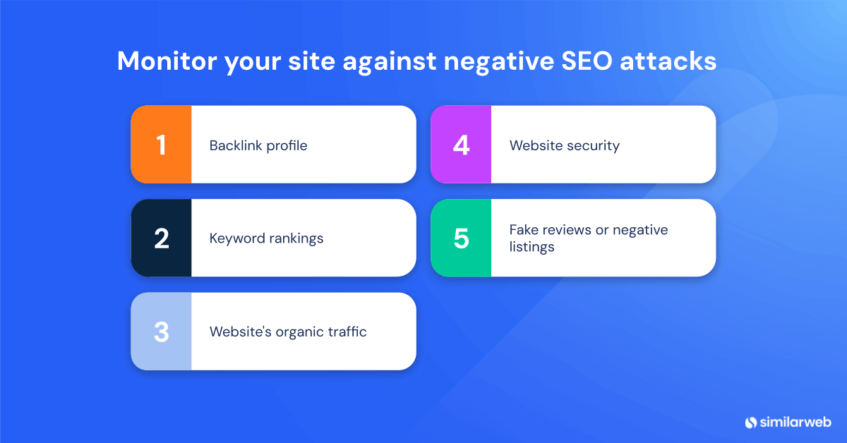 Monitor your site against negative SEO attacks
