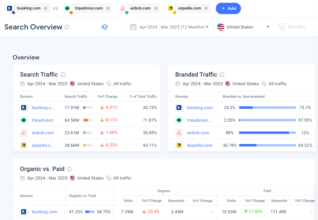 search overview