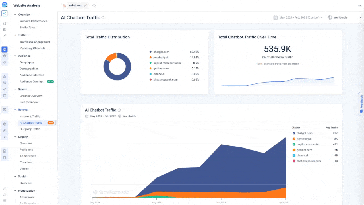 ai chatbot traffic