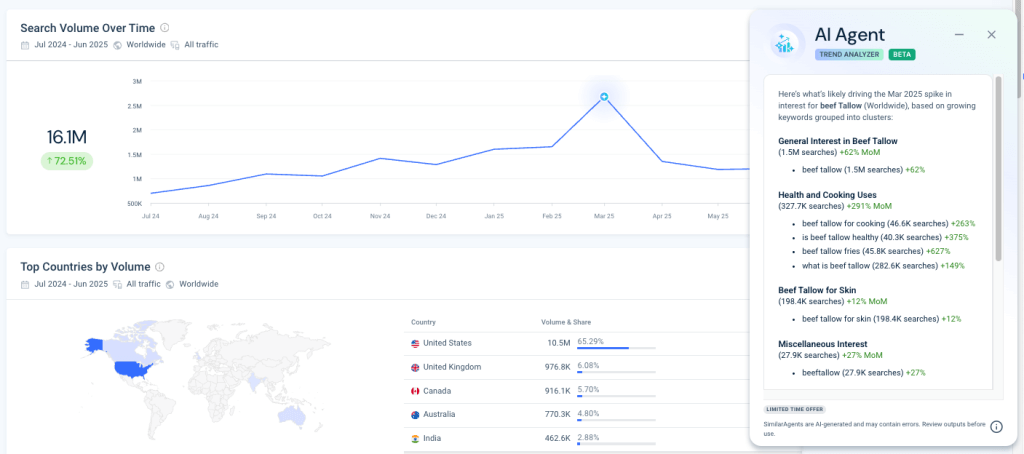 AI trend analyzer