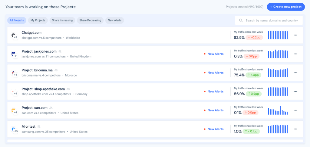 Project overview