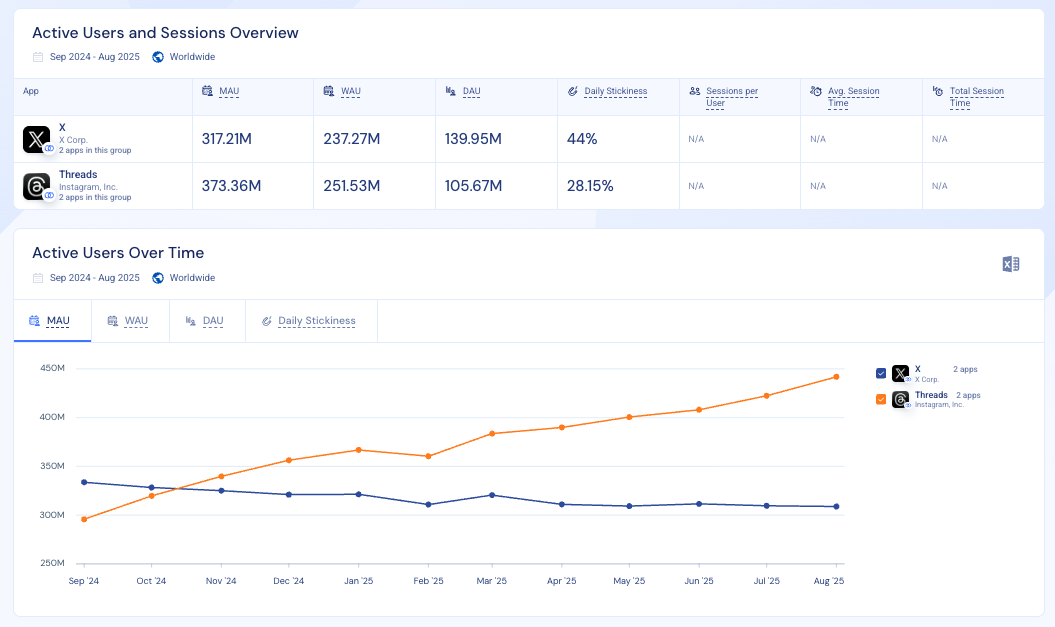 Unified app metrics