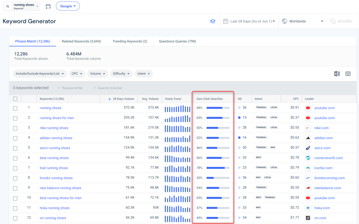 Zero click rate