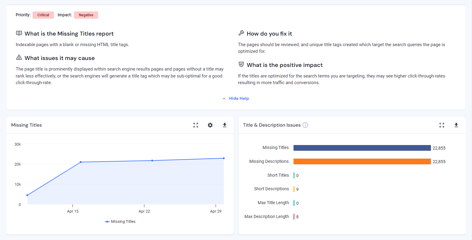 site audit overview