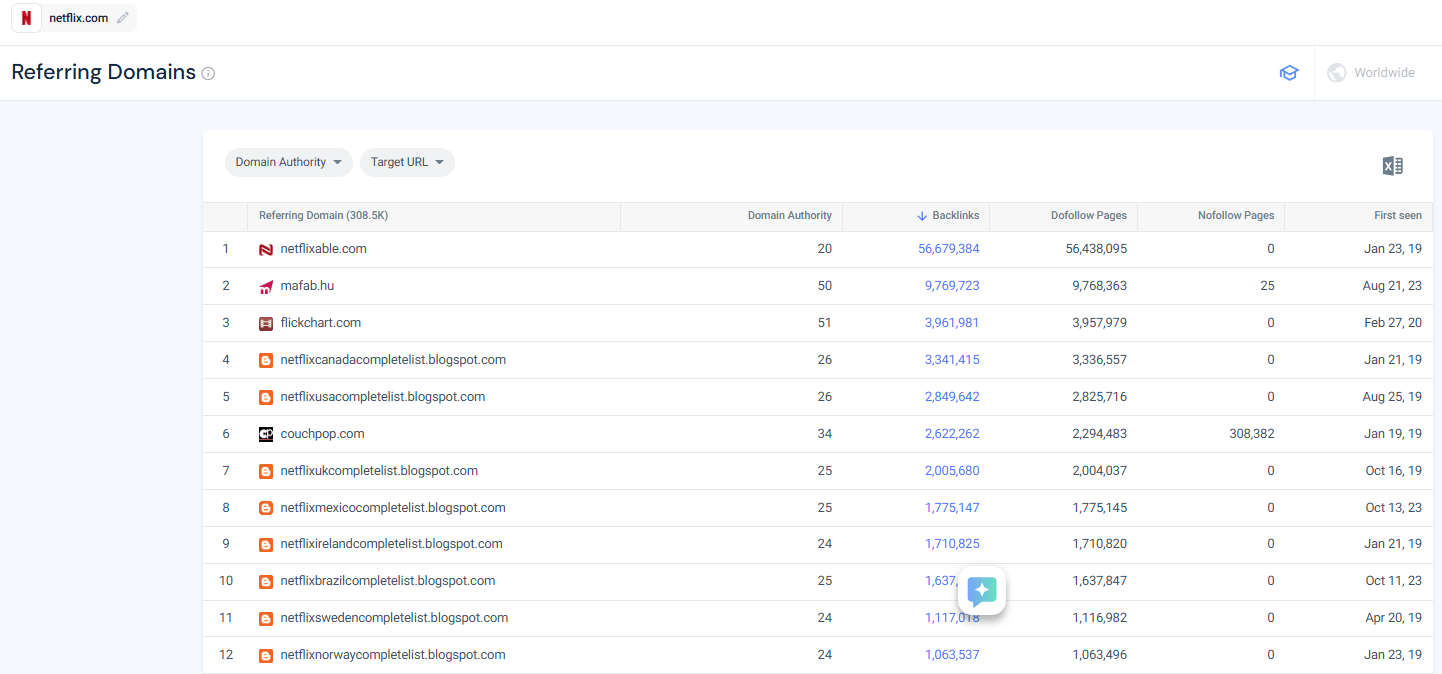 Referring Domains data