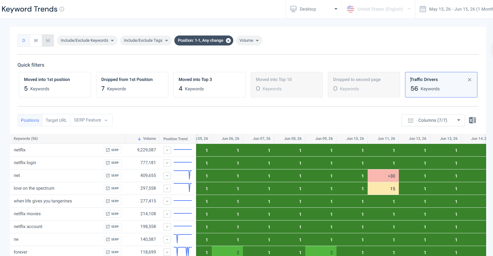 Keyword Trends heatmap