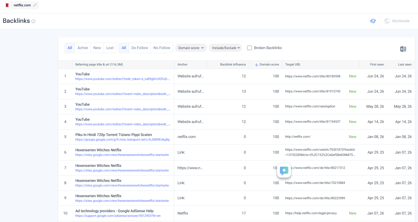 Backlinks report