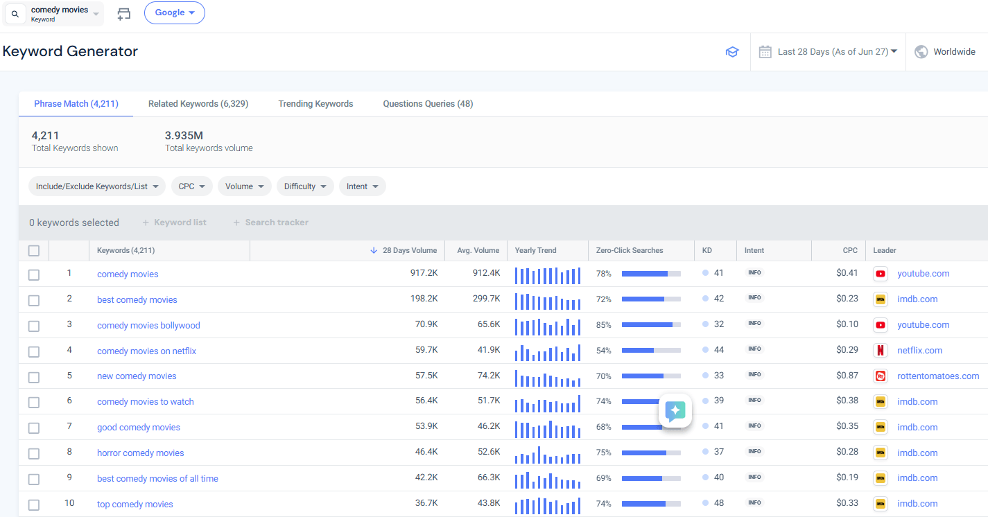 Keyword Generator