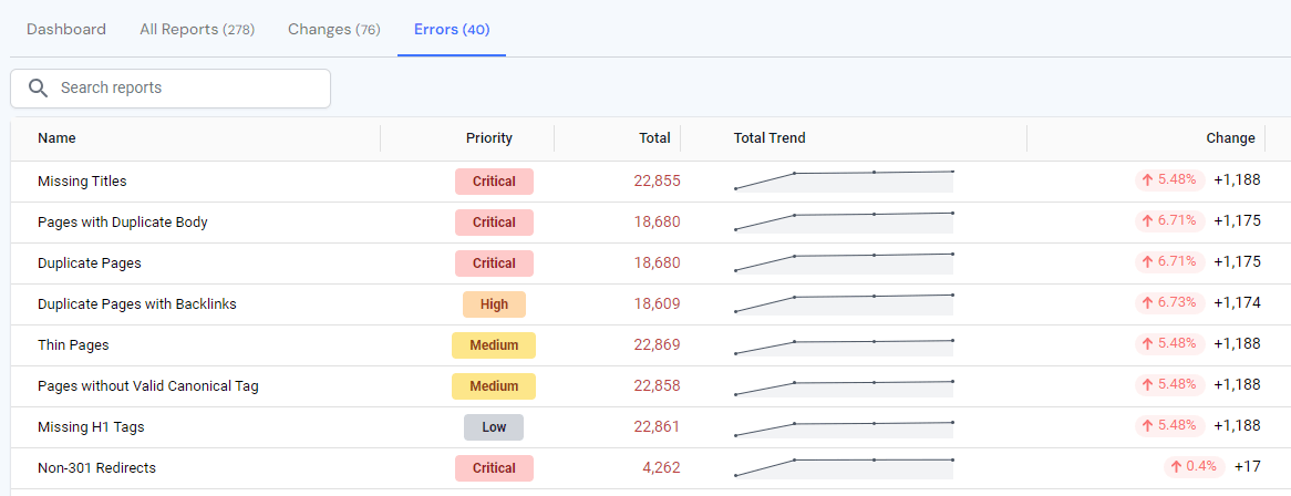 site audit errors