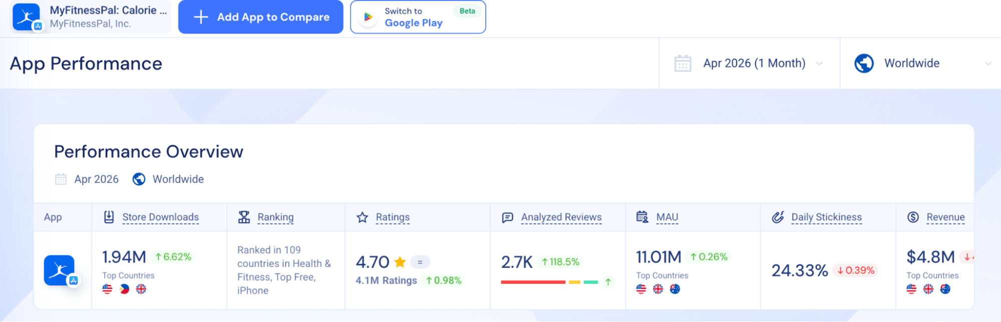 App Analytics view