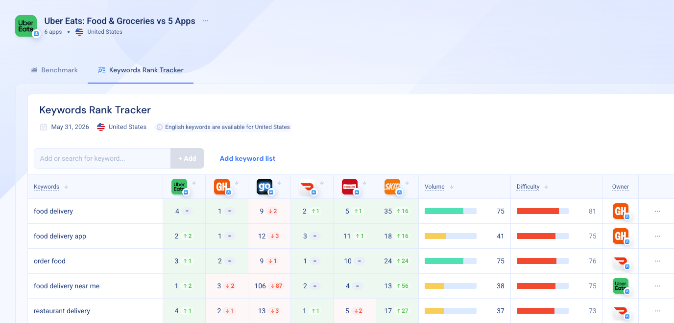 App Keyword Rank Tracker