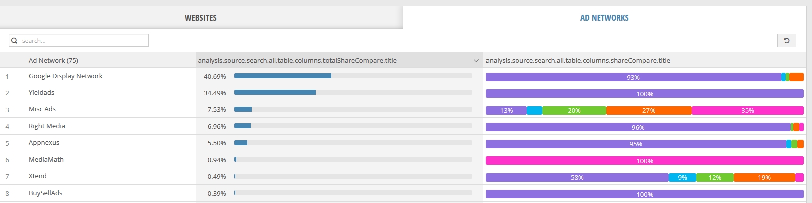 ad-network-compare