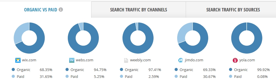 search-charts