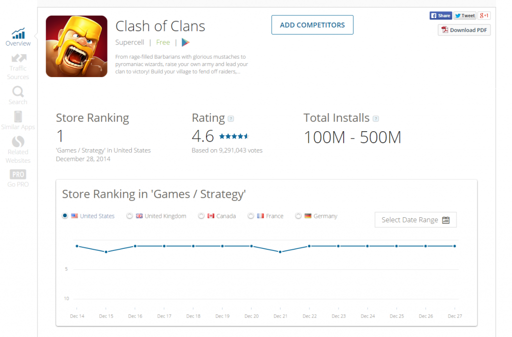 free-app-analysis-results-page