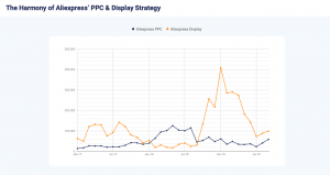 Similarweb Market Intelligence Summit 2019 イベントフルレポート(1/3)