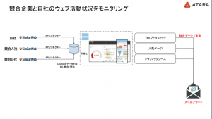 Market Intelligence Summit 2019 イベントフルレポート(2/3)