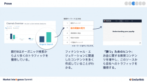 Market Intelligence Summit 2019 イベントフルレポート(3/3)