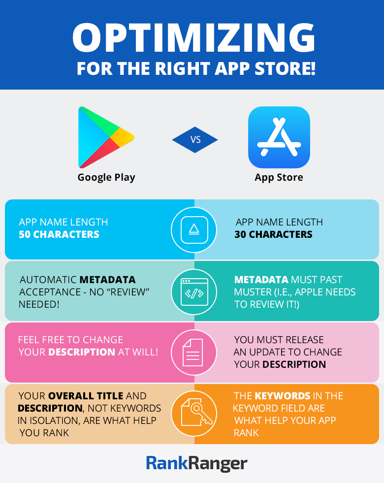 App Store/Google Play ASO Infographic