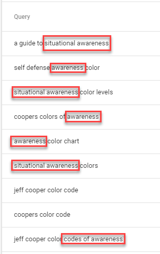 Search Console Performance Report keywords filtered