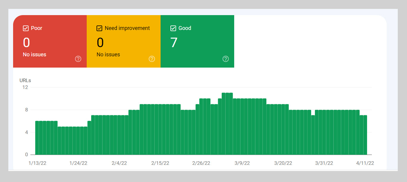 Search Console Performance report pages CWV performance